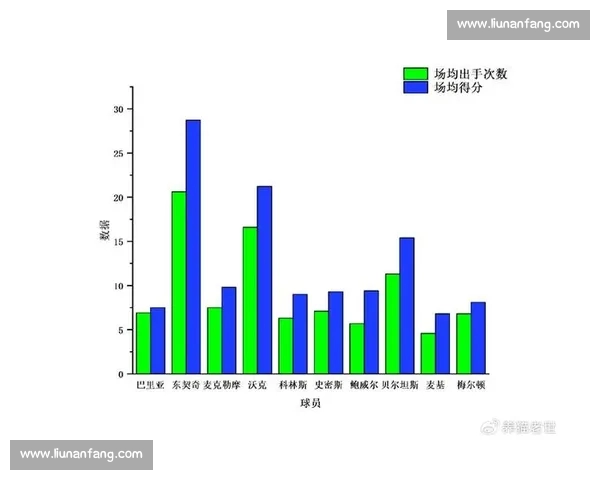 NBA球队数据深度解析与赛季表现趋势全景分析
