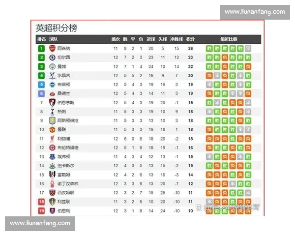 联赛积分榜激烈竞争各队排名变化分析及未来走势展望